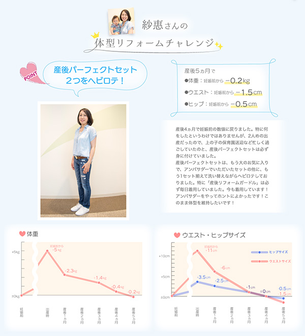 紗惠さんの体型リフォームチャレンジ